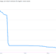 Image for article titled Apple’s amazing decline, in four fascinating charts